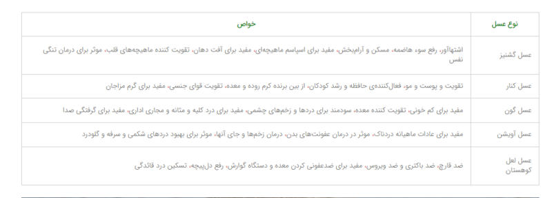 خواص عسل های تک گل